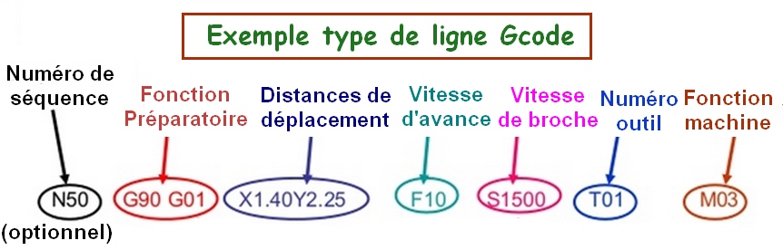 exemple-type-ligne-gcode