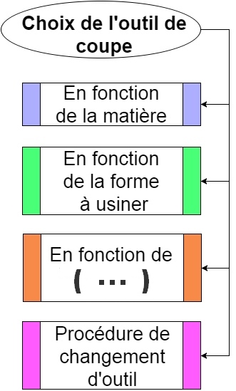 choix-outil-en-fonction-de