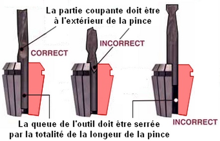 Fraise 1 Dent DownCut- Ø de queue 3.175mm -Ø de coupe 2mm- Longueur taillée  8mm - Euro Makers