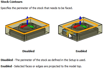 stock-contours-faced