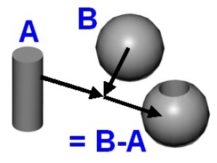 addition-soustraction-volumes