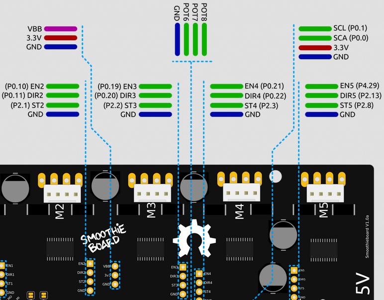 gpio-smoothie-2