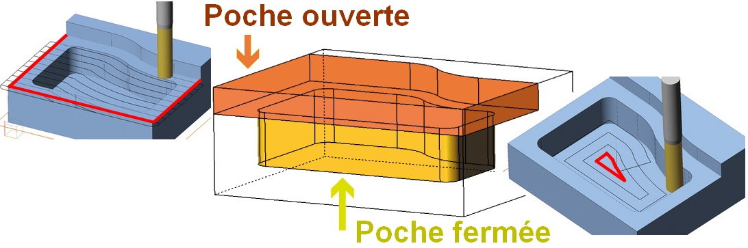 poche-ouverte-poche-ferme