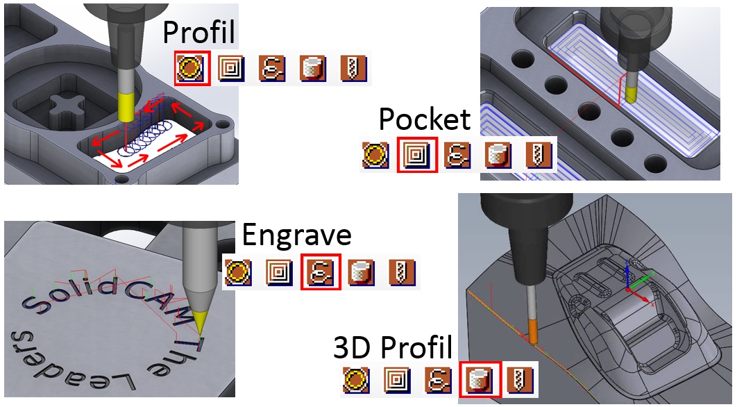 prepare-choice-machining