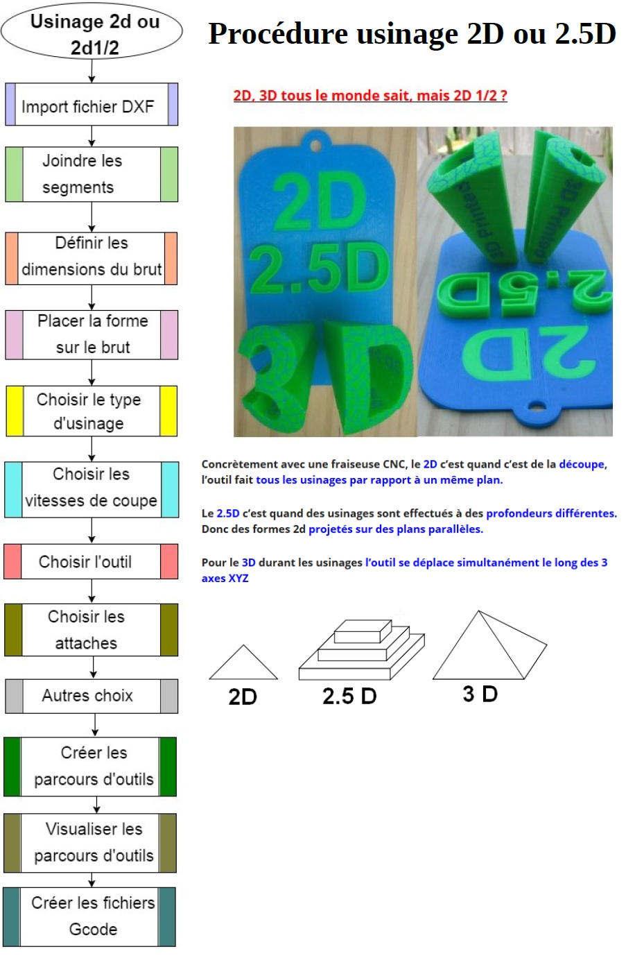 procedure-usinage-2d