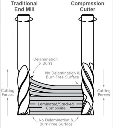 traditional-compression-end-mill