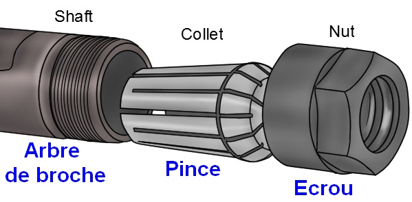 arbre-pince-ecrou