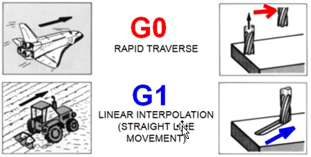 go-g1