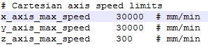 Cartesian axis-speed-limits