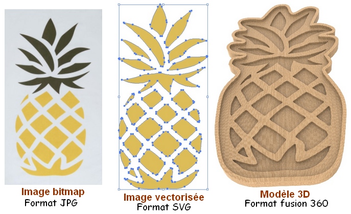 format-creation-ananas