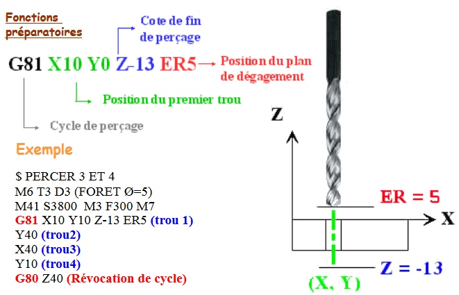 Fraise 1 Dent DownCut- Ø de queue 3.175mm -Ø de coupe 2mm- Longueur taillée  8mm - Euro Makers