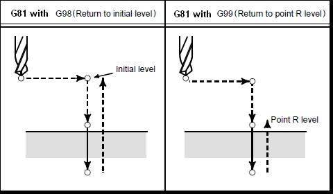 g81-g98