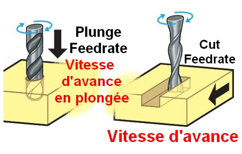 2-vitesse-avance