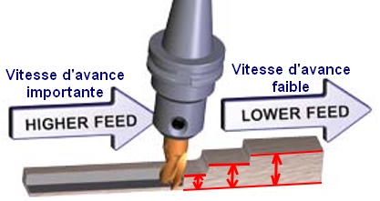 vitesse-avance-profondeur-de-passe
